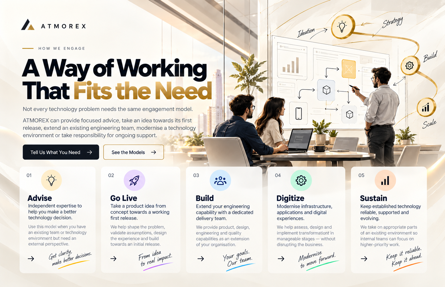 How We Engage — the five engagement models